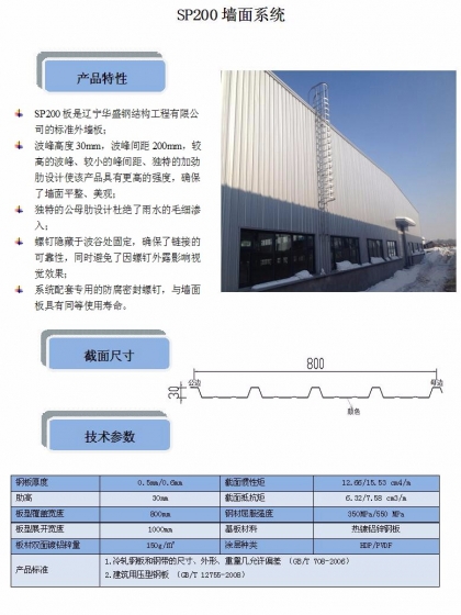 SP200墙面系统